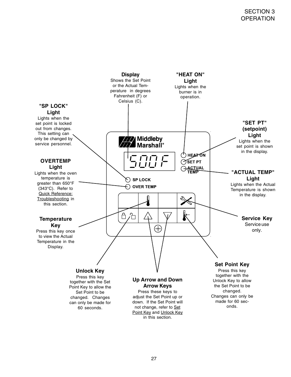 Middleby Marshall PS540E User Manual | Page 31 / 72