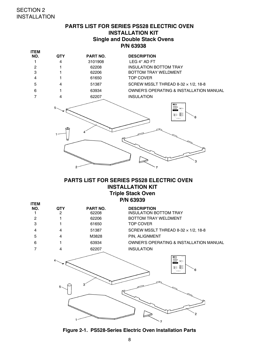 Middleby Marshall PS528-Series OVENS PS528 (Double) User Manual | Page 12 / 60