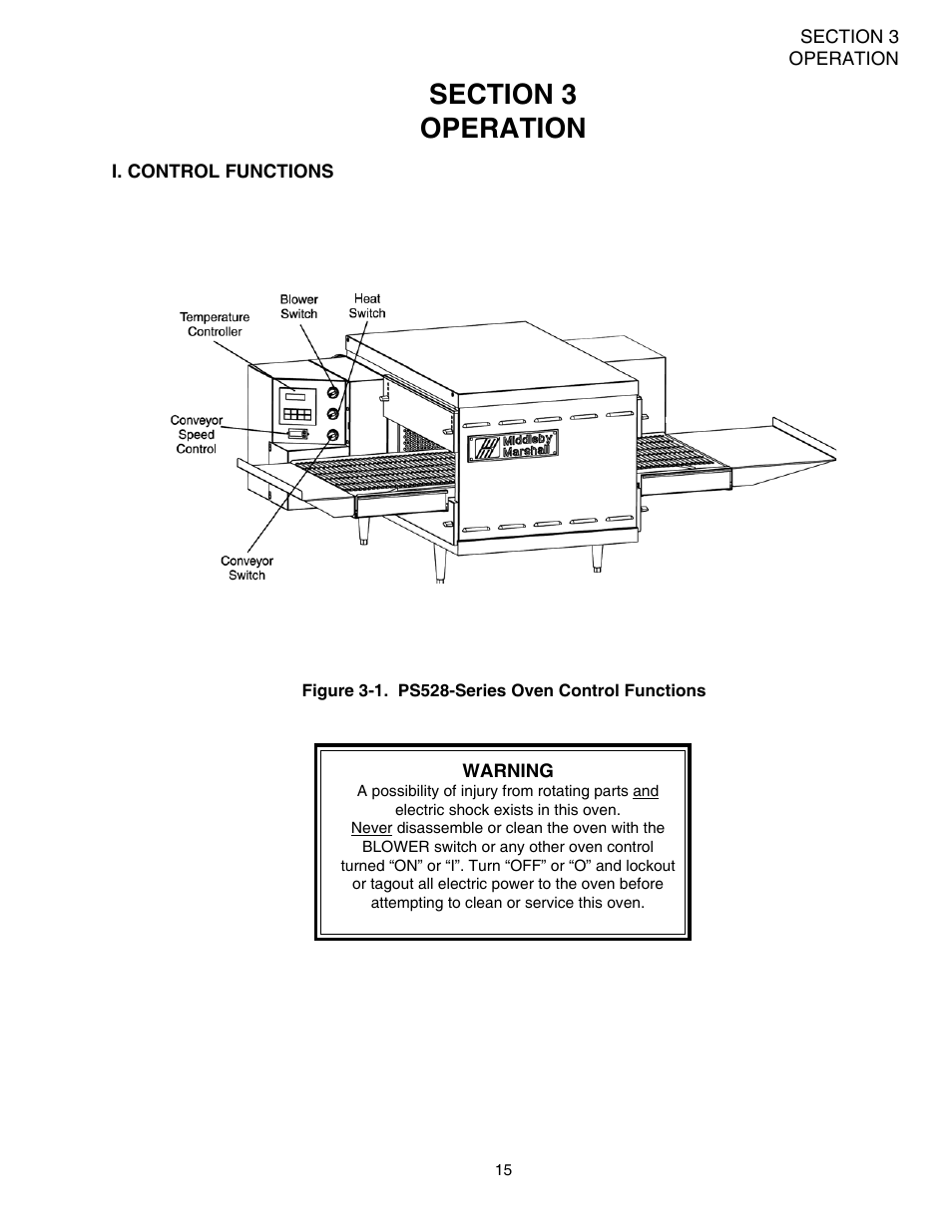 Middleby Marshall PS528-Series OVENS PS528 (Double) User Manual | Page 19 / 60