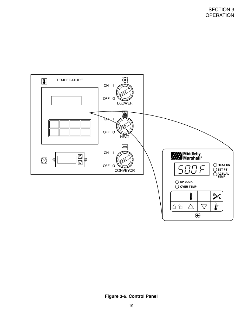 Middleby Marshall PS528-Series OVENS PS528 (Double) User Manual | Page 23 / 60