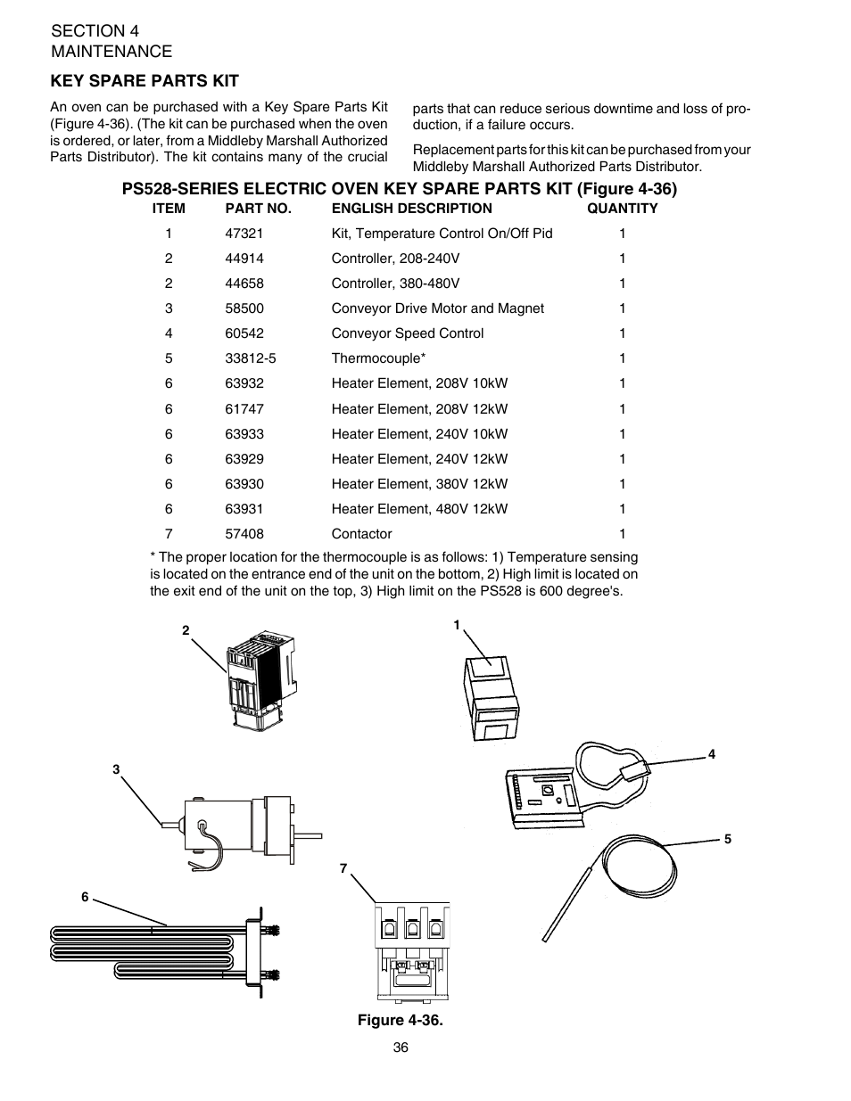 Middleby Marshall PS528-Series OVENS PS528 (Double) User Manual | Page 40 / 60