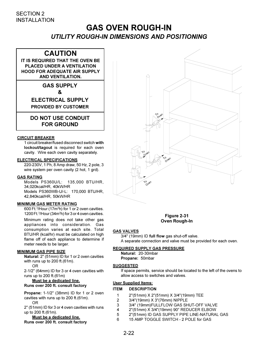 Gas oven rough-in, Caution, Utility rough-in dimensions and positioning | Gas supply & electrical supply, Do not use conduit for ground | Middleby Marshall Oven User Manual | Page 22 / 30