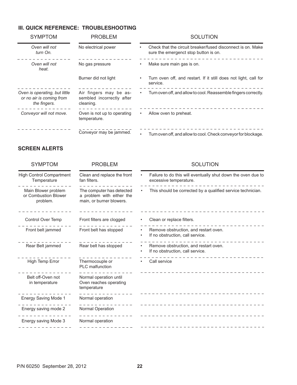 Middleby Marshall PS740 Series Gas Ovens P/N 60250 User Manual | Page 26 / 36