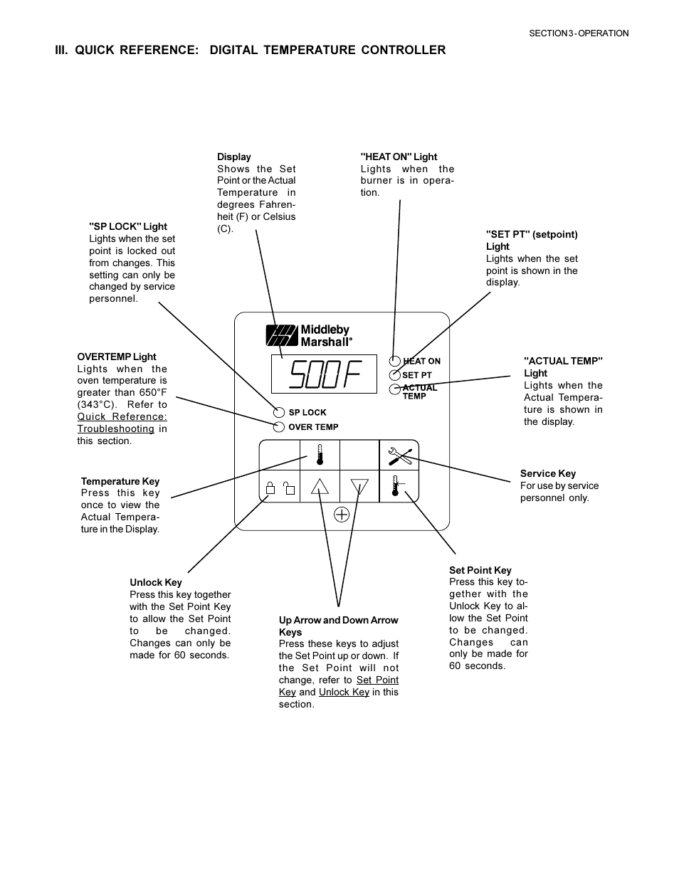 Middleby Marshall PS570S User Manual | Page 15 / 22