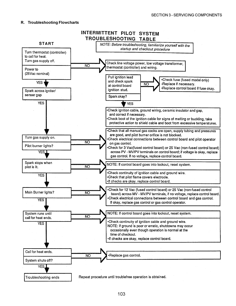 Middleby Marshall PS200 series User Manual | Page 104 / 181