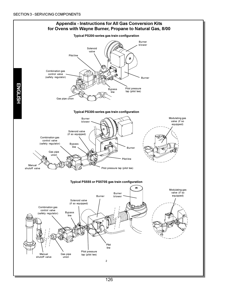 English | Middleby Marshall PS200 series User Manual | Page 127 / 181