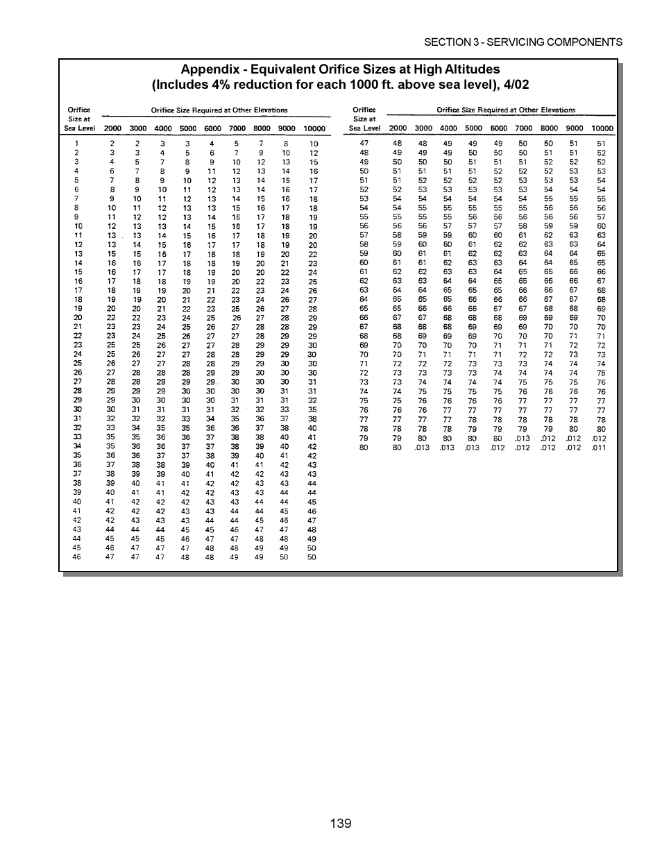 Middleby Marshall PS200 series User Manual | Page 140 / 181