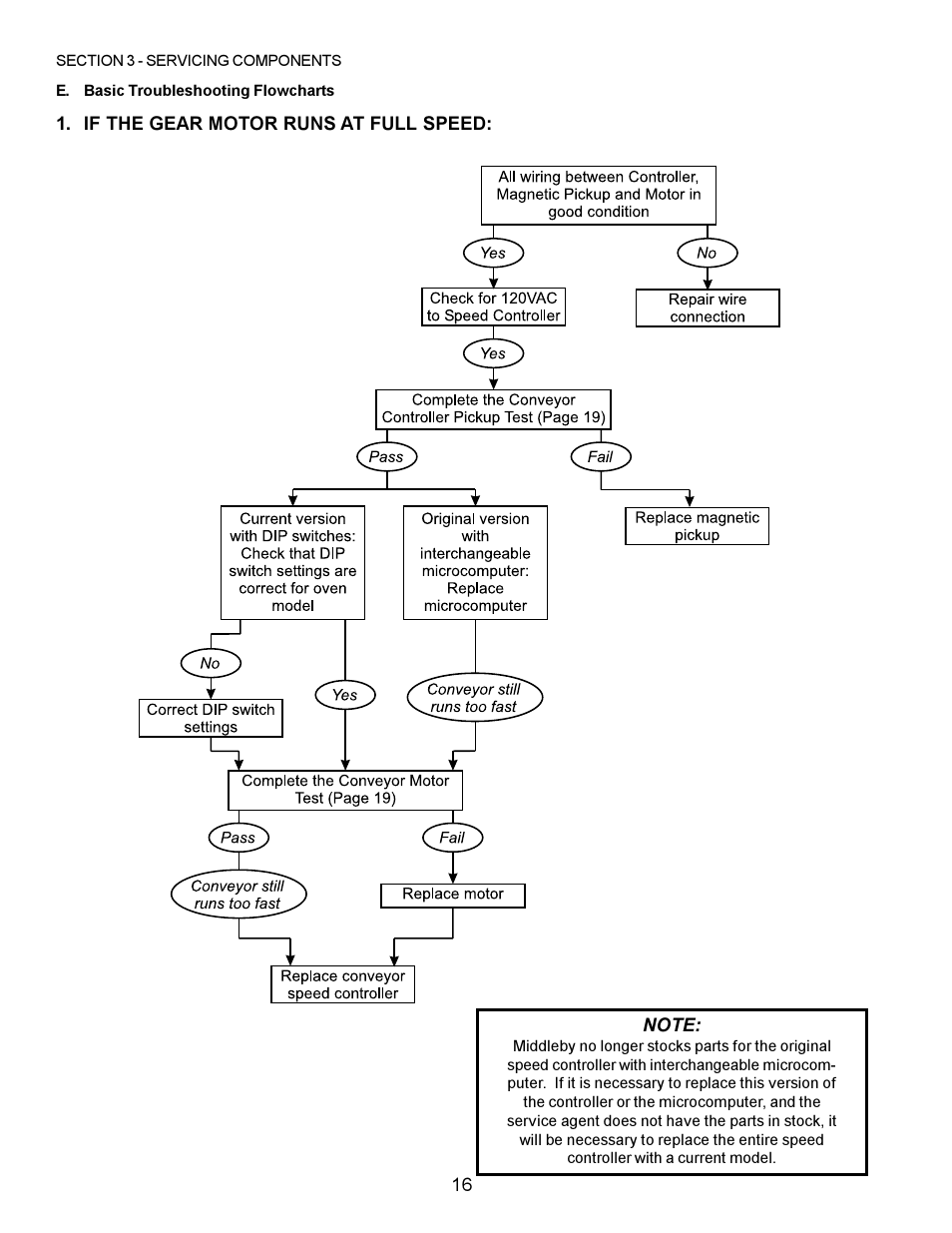 Middleby Marshall PS200 series User Manual | Page 17 / 181