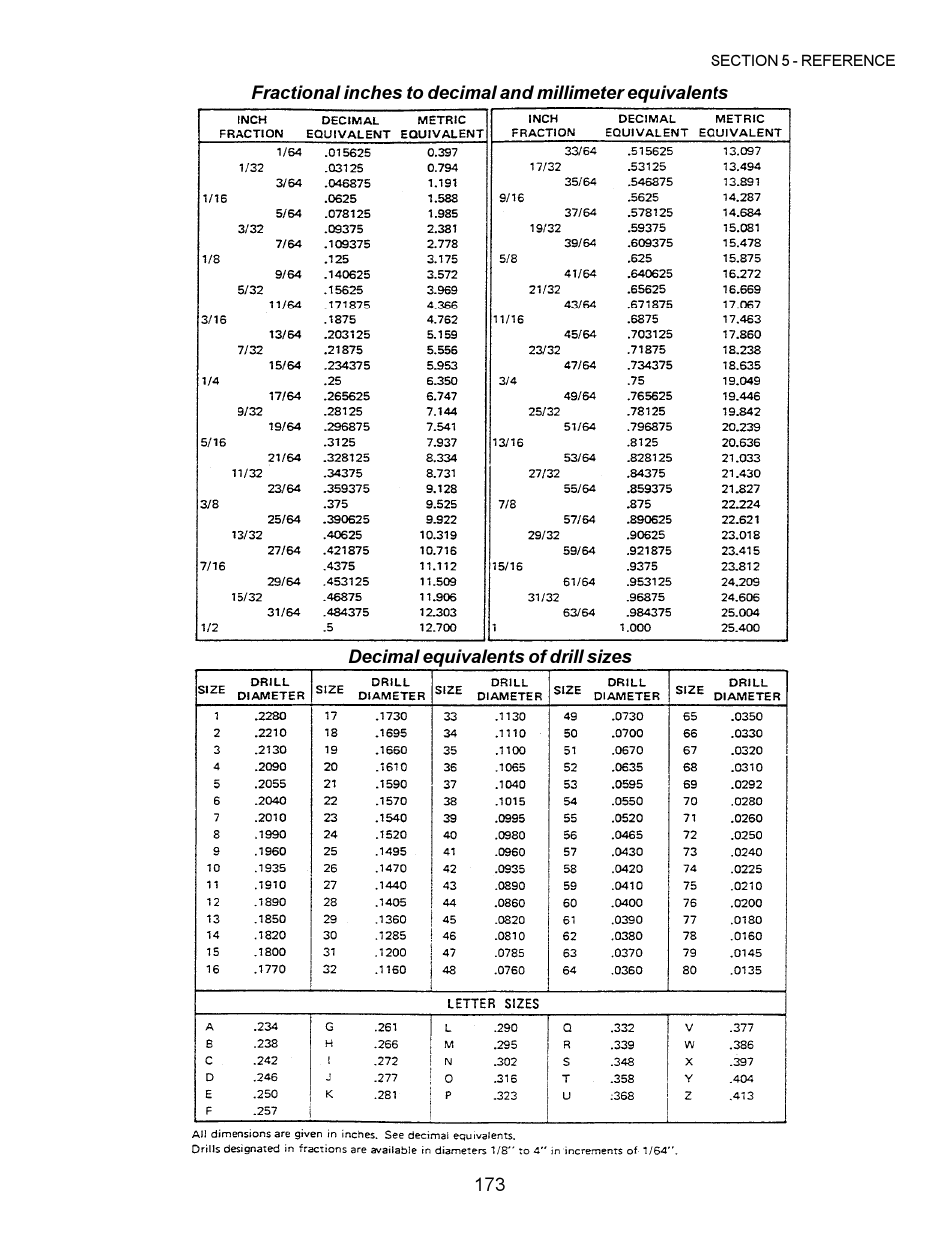 Middleby Marshall PS200 series User Manual | Page 174 / 181