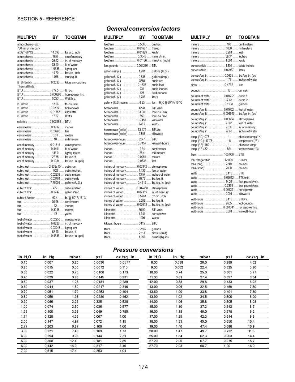 General conversion factors, Pressure conversions, Multiply by to obtain | Multiply by to obtain multiply by to obtain | Middleby Marshall PS200 series User Manual | Page 175 / 181