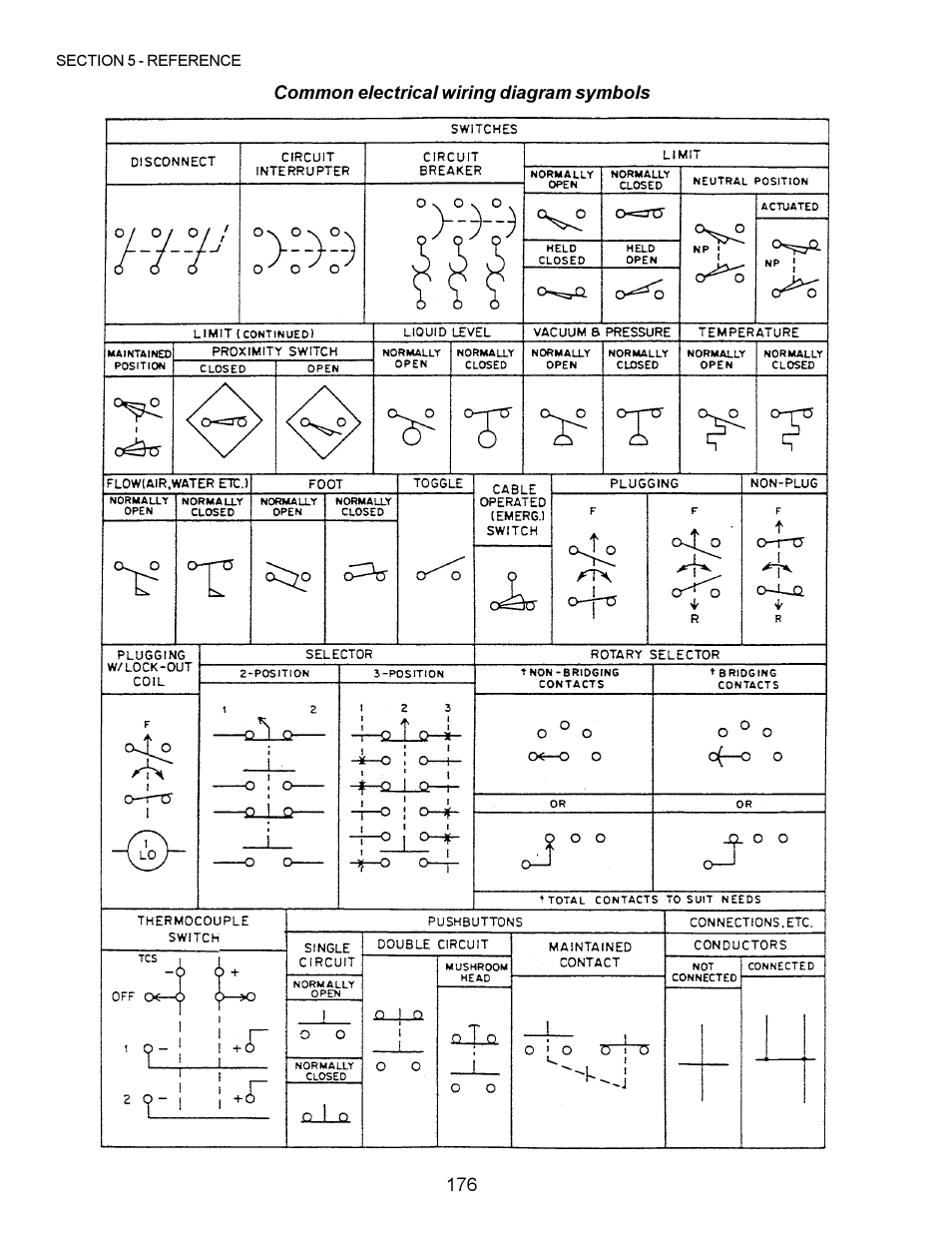 Middleby Marshall PS200 series User Manual | Page 177 / 181