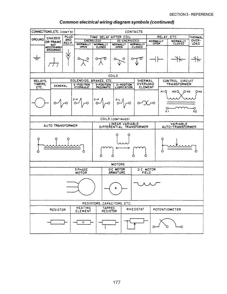 Middleby Marshall PS200 series User Manual | Page 178 / 181