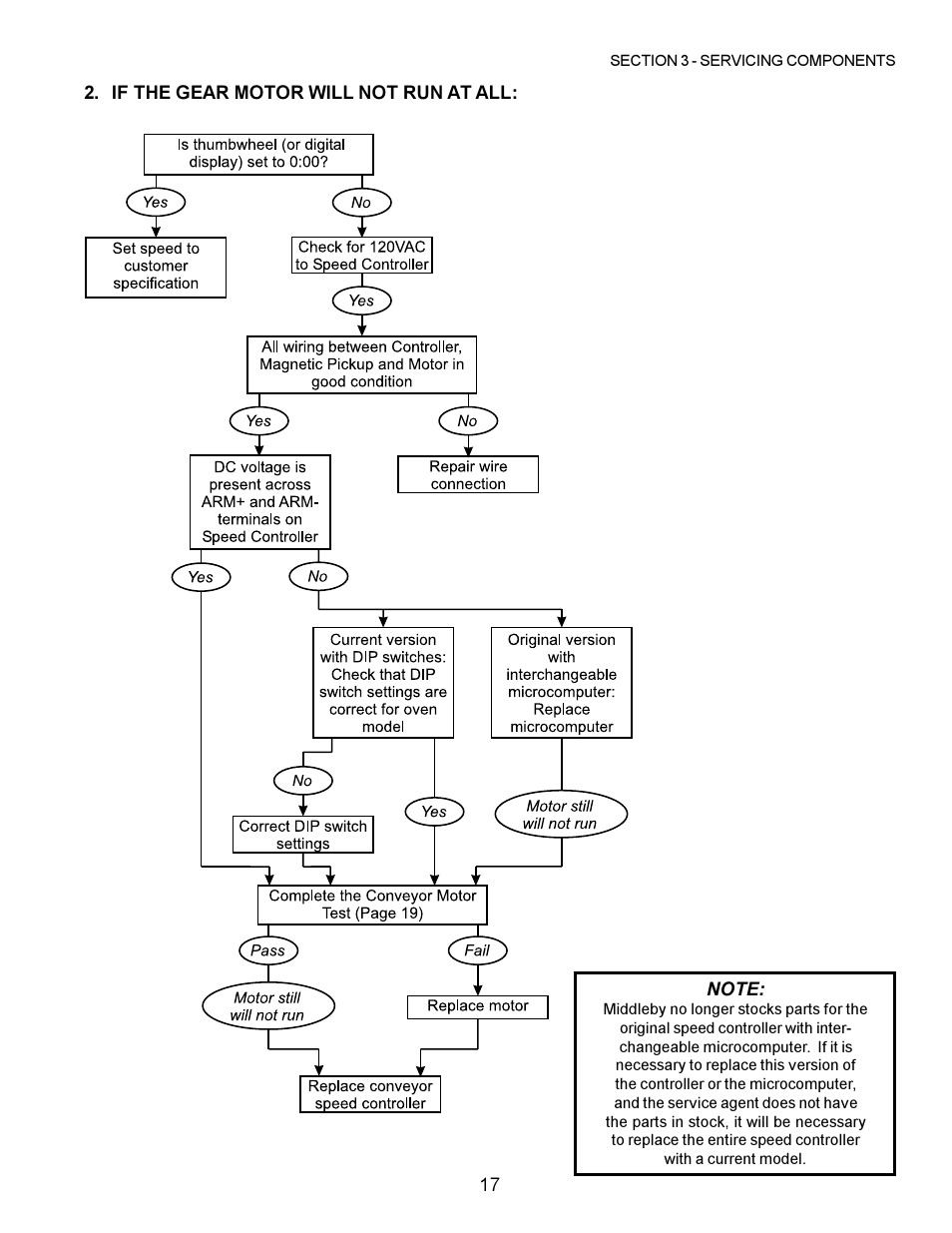 Middleby Marshall PS200 series User Manual | Page 18 / 181