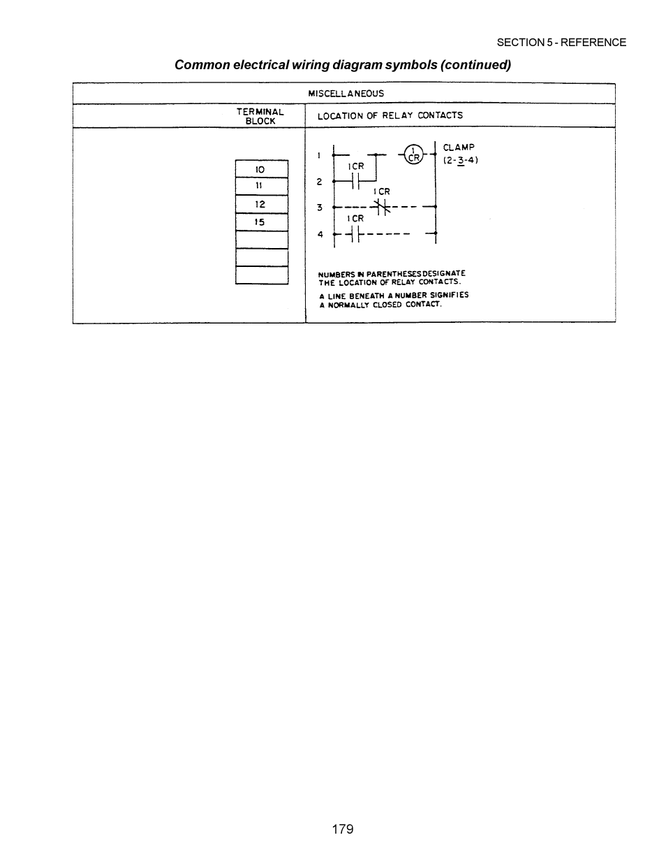 Middleby Marshall PS200 series User Manual | Page 180 / 181