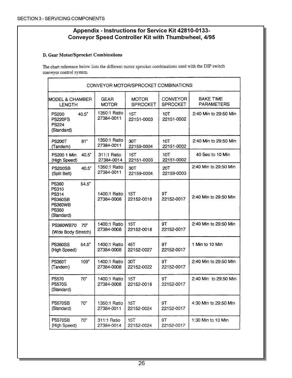 Middleby Marshall PS200 series User Manual | Page 27 / 181