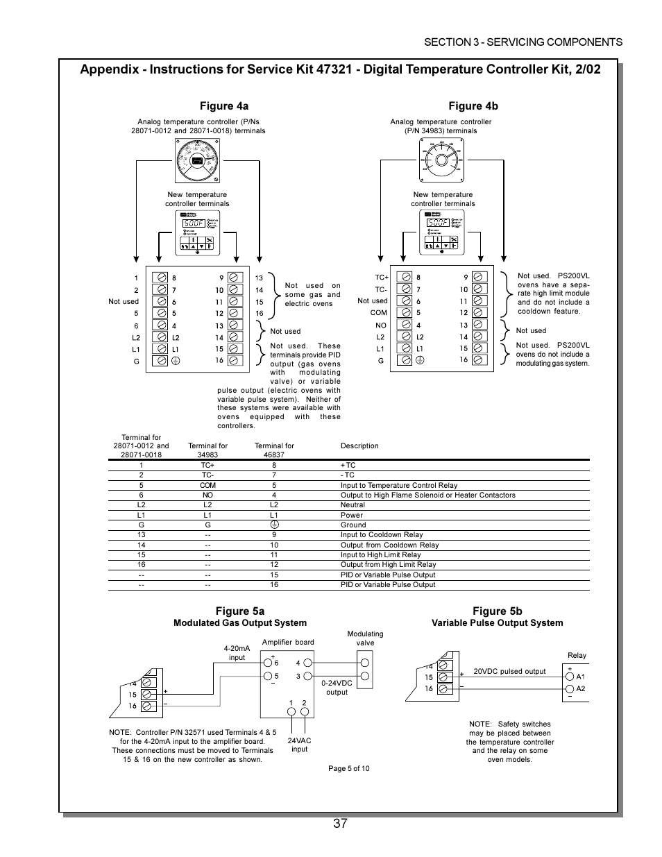 Figure 4a, Figure 4b, Figure 5a | Figure 5b | Middleby Marshall PS200 series User Manual | Page 38 / 181