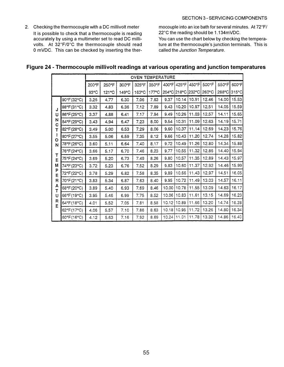 Middleby Marshall PS200 series User Manual | Page 56 / 181