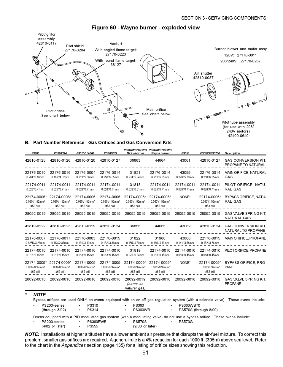 Figure 60 - wayne burner - exploded view | Middleby Marshall PS200 series User Manual | Page 92 / 181