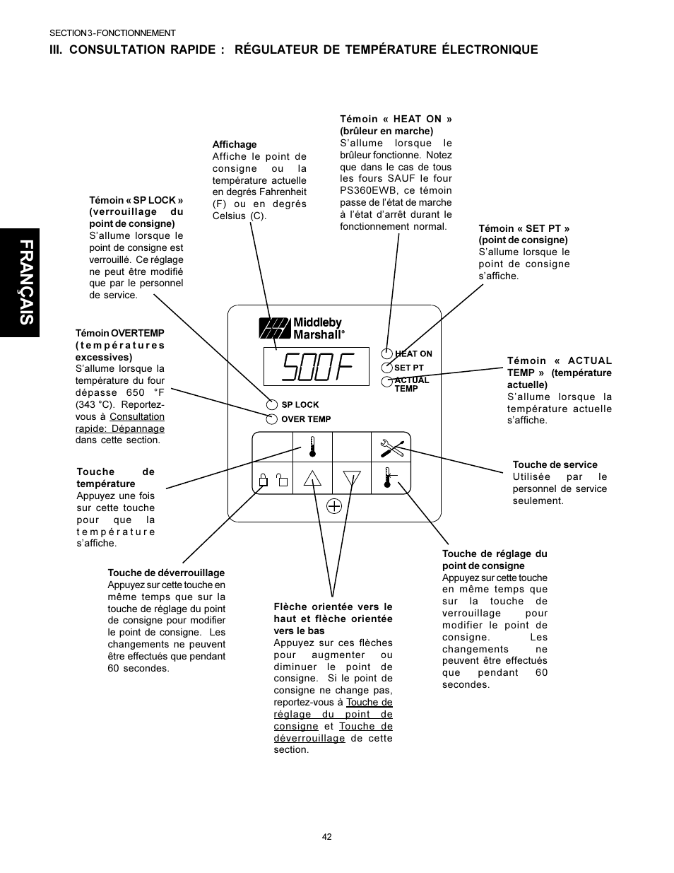 Français | Middleby Marshall PS310 User Manual | Page 42 / 72