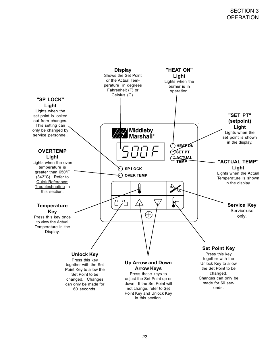 Middleby Marshall PS520G User Manual | Page 27 / 48