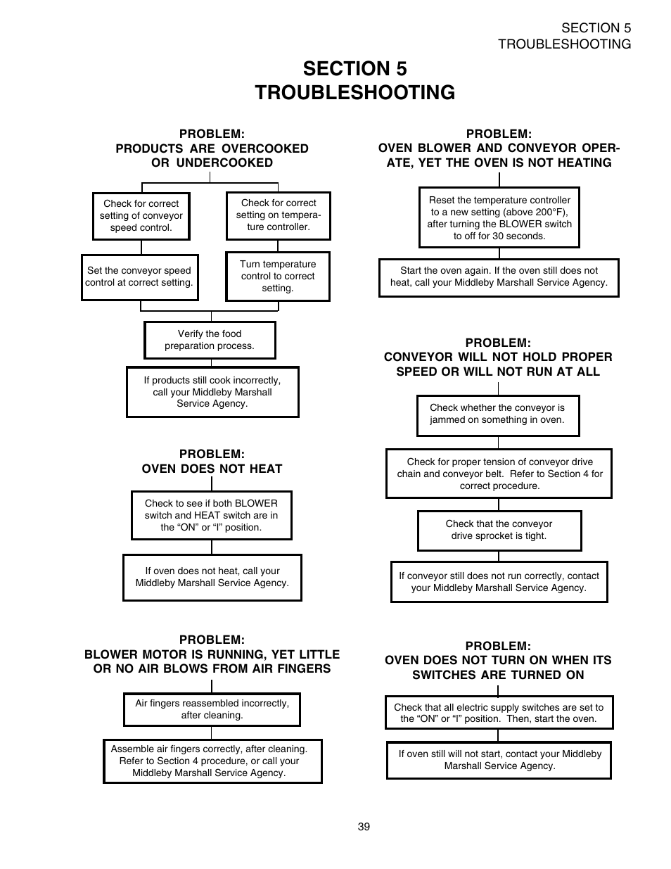 Middleby Marshall PS520G User Manual | Page 43 / 48