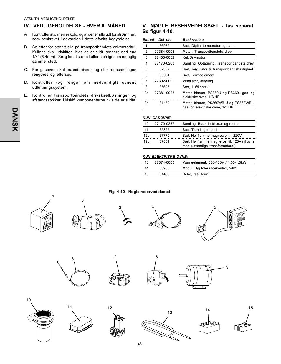 Dansk | Middleby Marshall PS360WB-U User Manual | Page 46 / 48