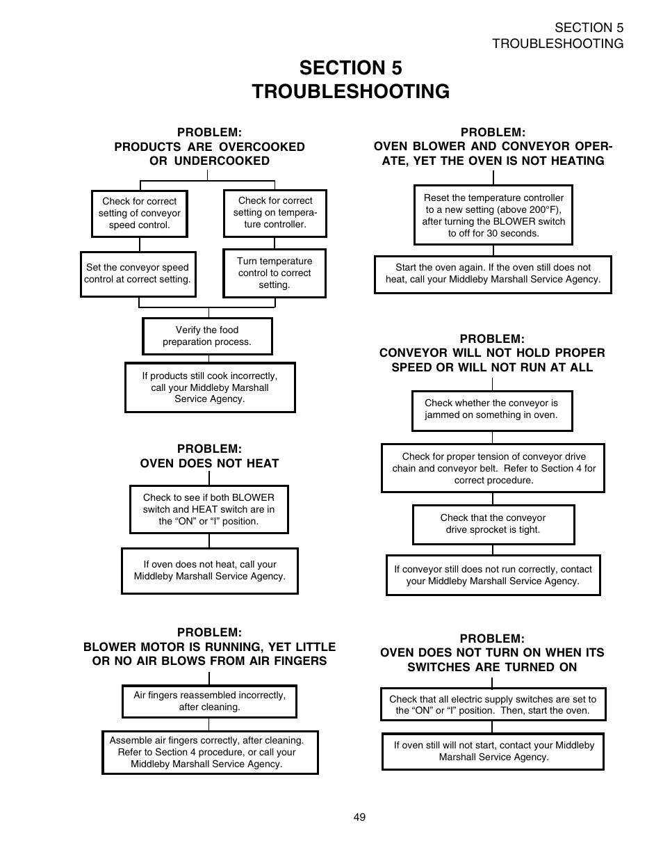 Middleby Marshall PS540 User Manual | Page 53 / 76