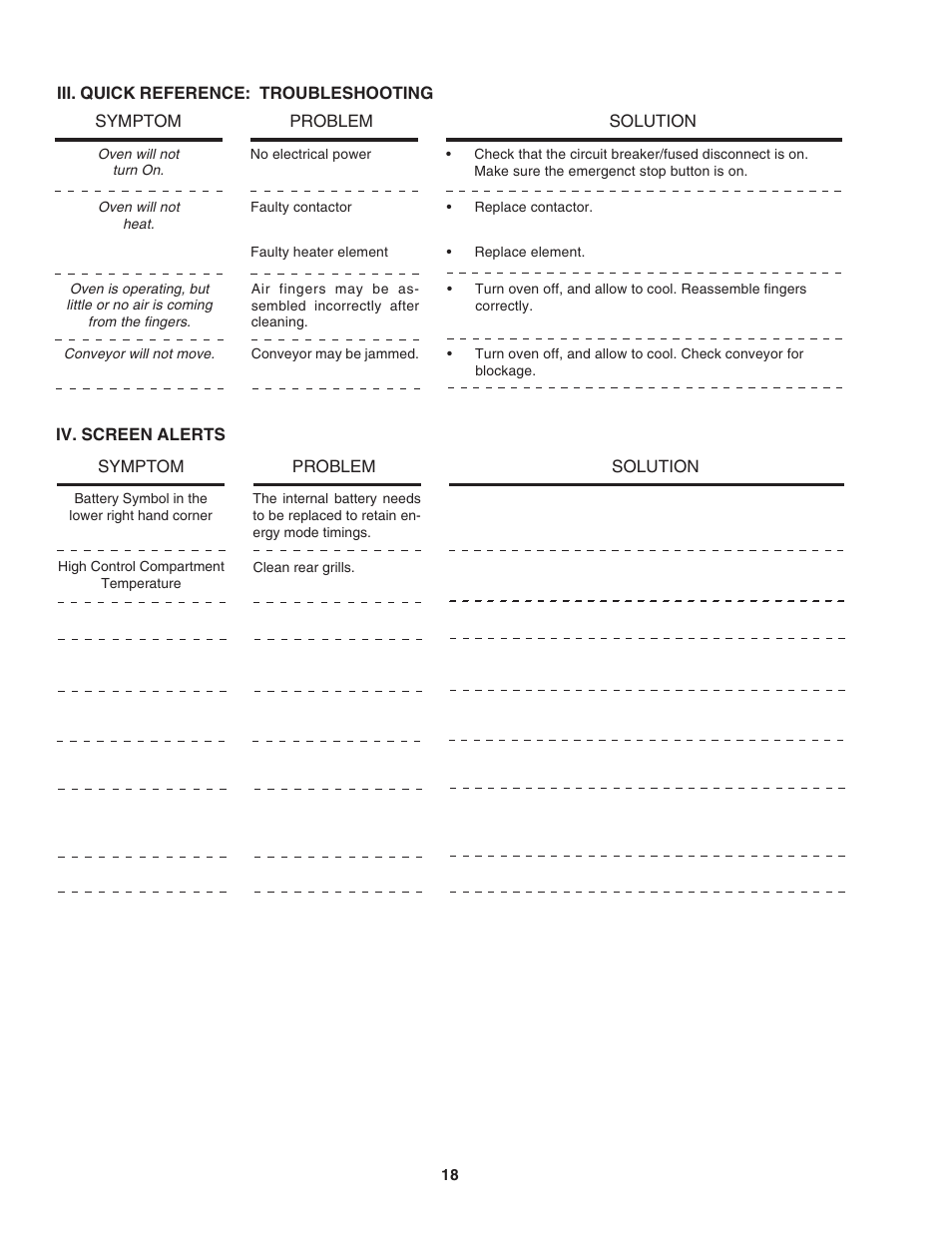Middleby Marshall PS640E User Manual | Page 22 / 32
