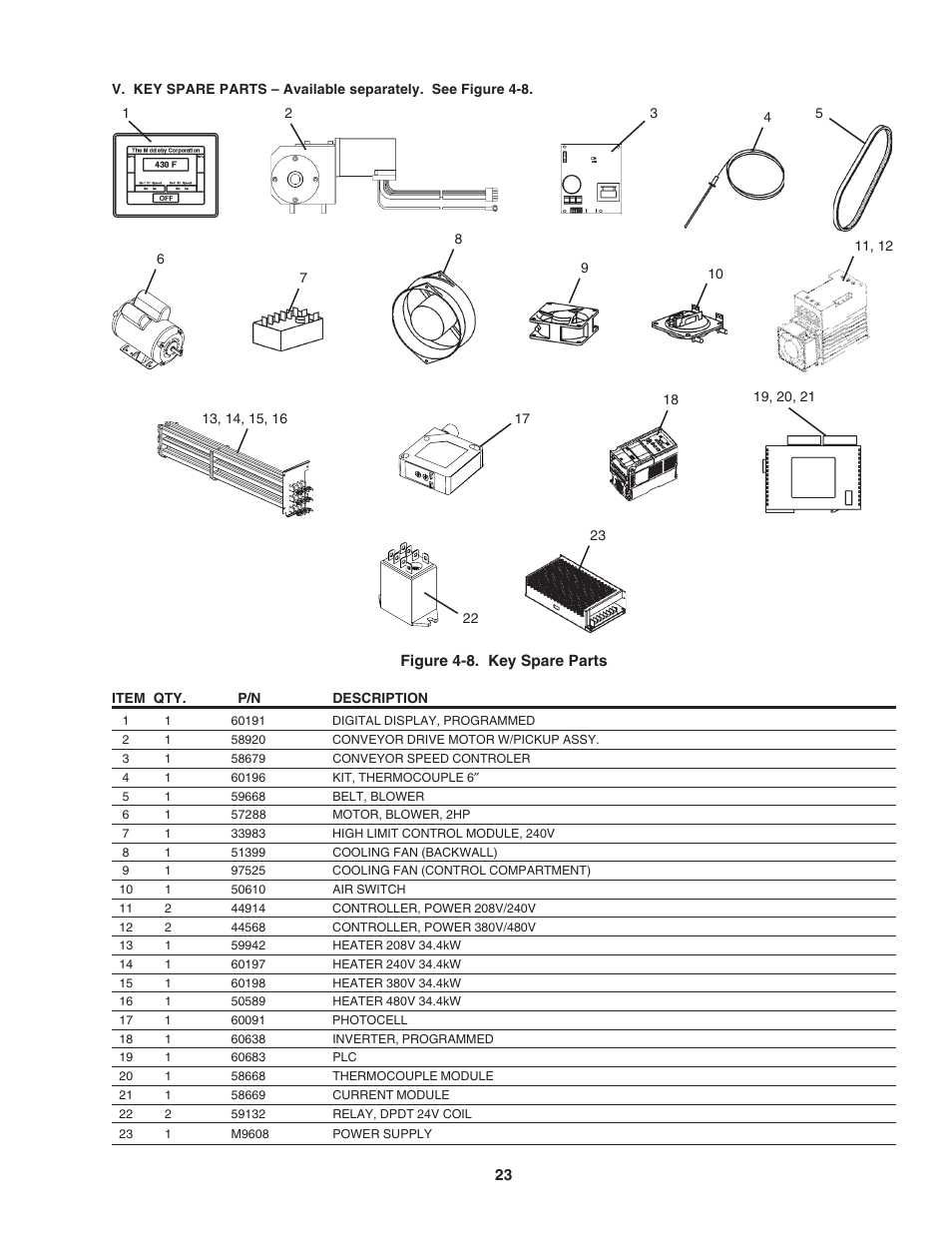 Middleby Marshall PS640E User Manual | Page 27 / 32