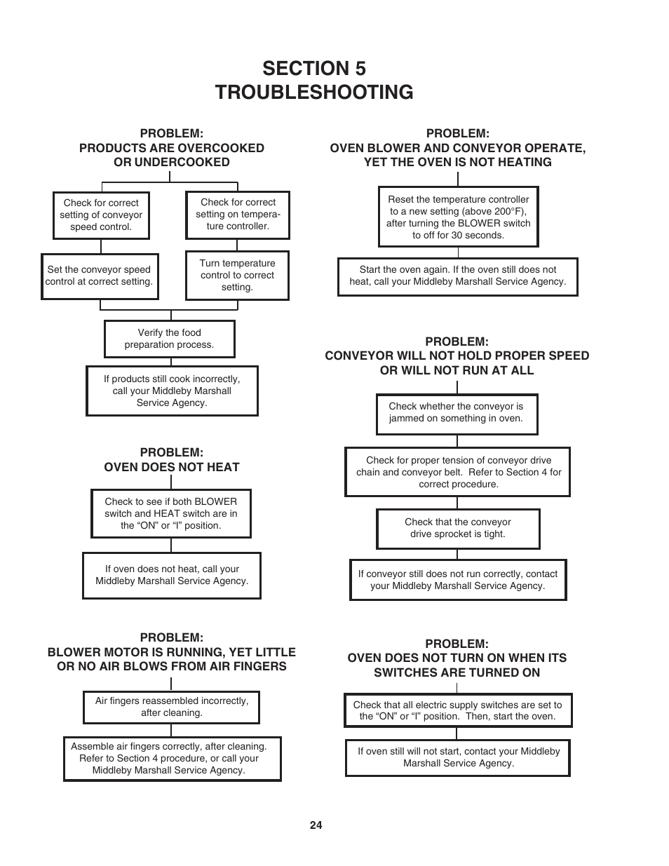 Middleby Marshall PS640E User Manual | Page 28 / 32