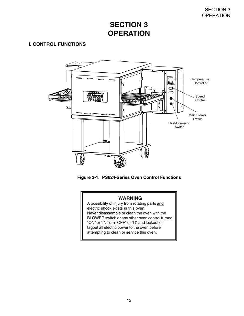 Middleby Marshall PS624E User Manual | Page 19 / 48