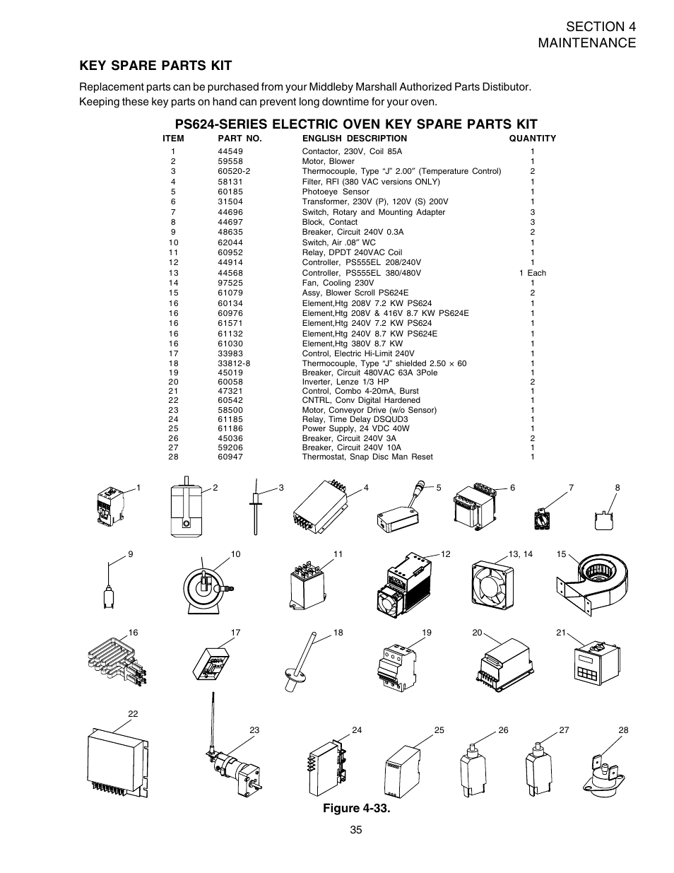 Ps624-series electric oven key spare parts kit, Key spare parts kit, Figure 4-33 | Middleby Marshall PS624E User Manual | Page 39 / 48