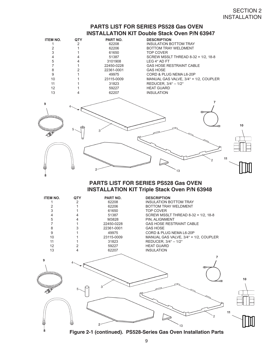 Middleby Marshall Oven PS528G User Manual | Page 13 / 48