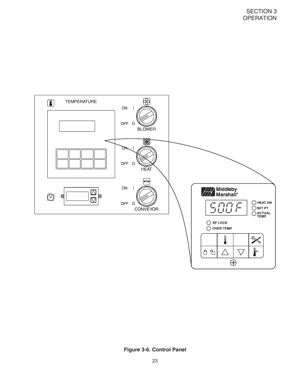 Middleby Marshall Oven PS528G User Manual | Page 27 / 48