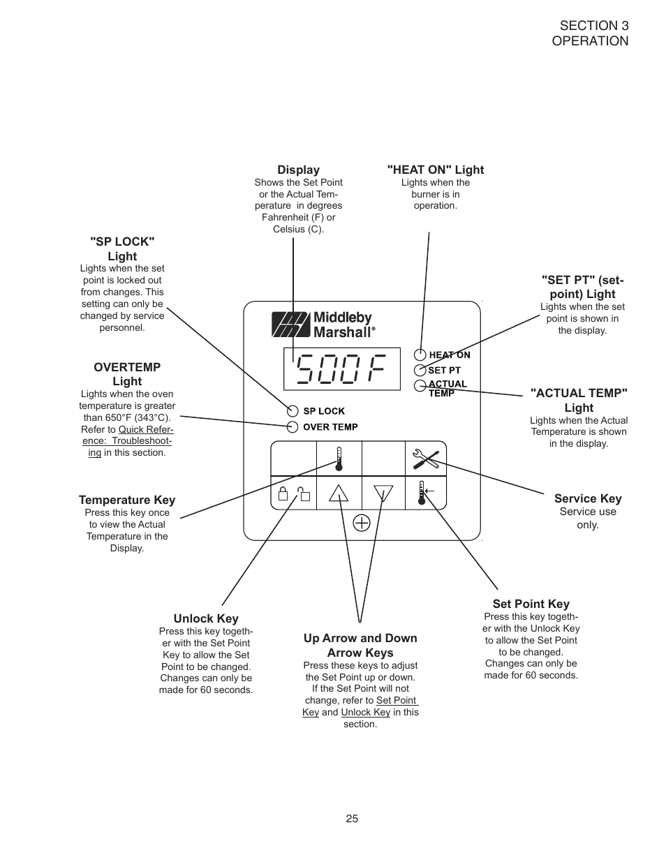 Middleby Marshall Oven PS528G User Manual | Page 29 / 48