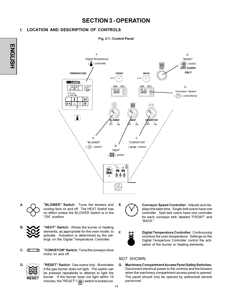 I. location and description of controls, Not shown | Middleby Marshall PS500 User Manual | Page 14 / 28