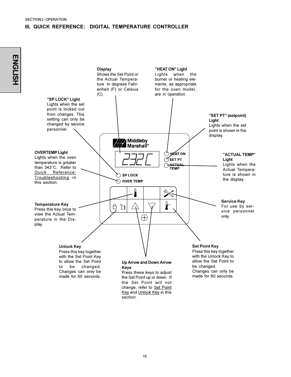 English | Middleby Marshall PS500 User Manual | Page 16 / 28