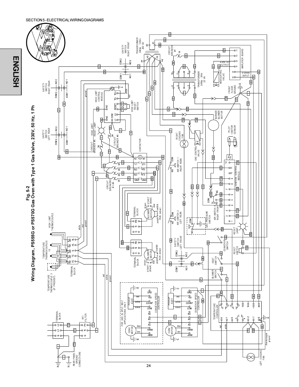 English | Middleby Marshall PS500 User Manual | Page 24 / 28