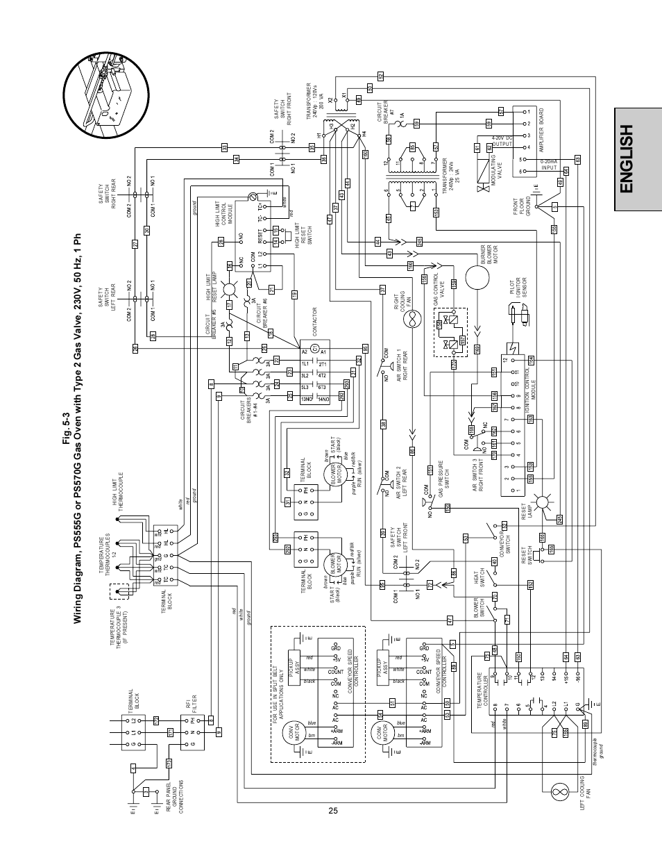 English | Middleby Marshall PS500 User Manual | Page 25 / 28