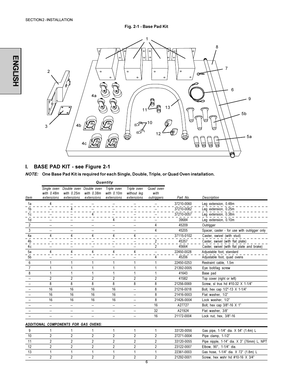 English, I. base pad kit - see figure 2-1 | Middleby Marshall PS500 User Manual | Page 6 / 28