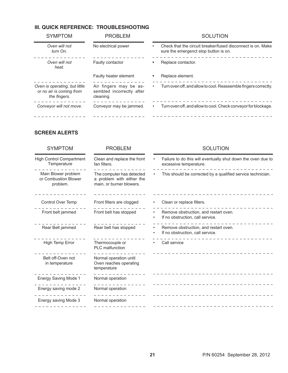 Middleby Marshall PS740 Series Electric Ovens 60254 User Manual | Page 25 / 36