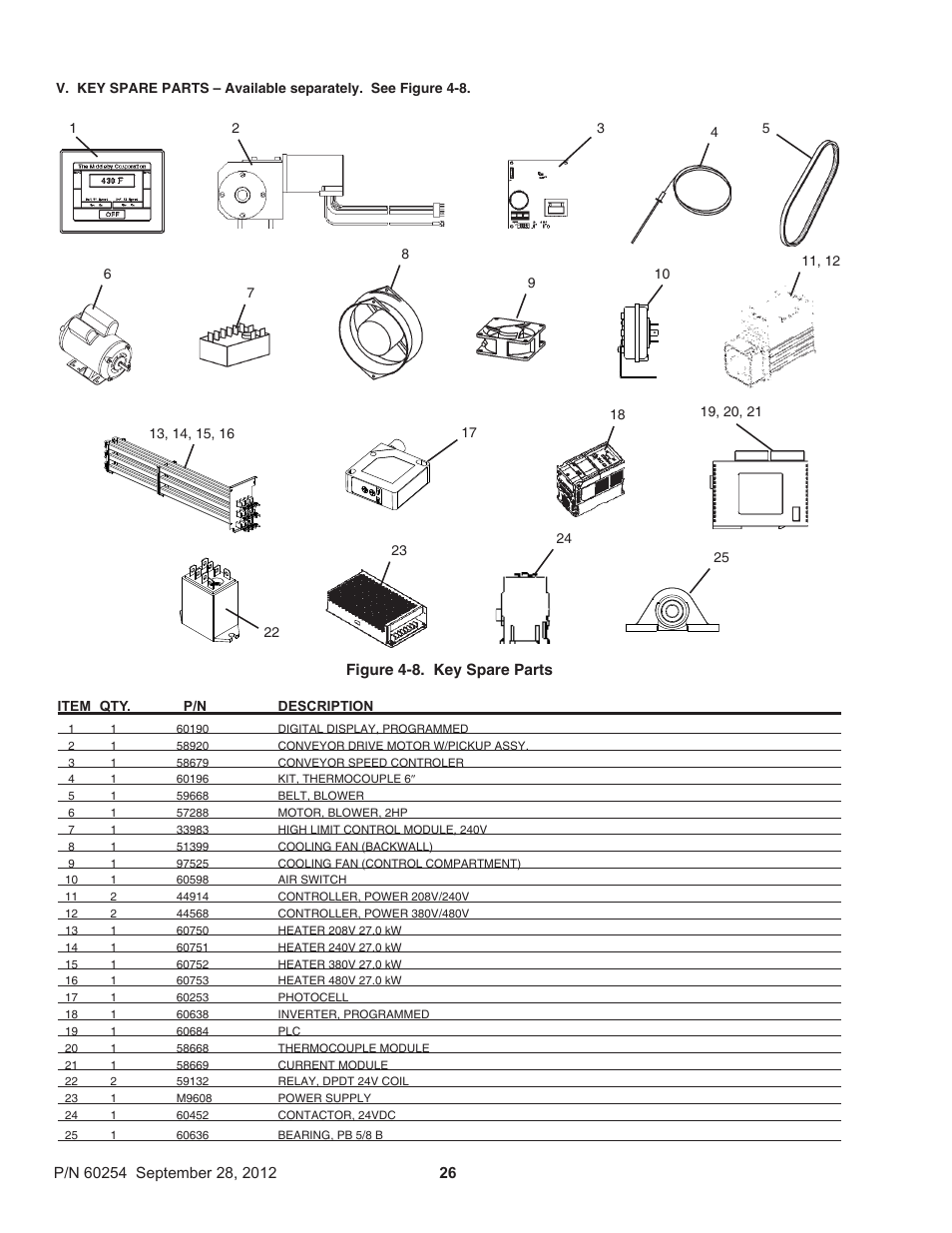 Middleby Marshall PS740 Series Electric Ovens 60254 User Manual | Page 30 / 36