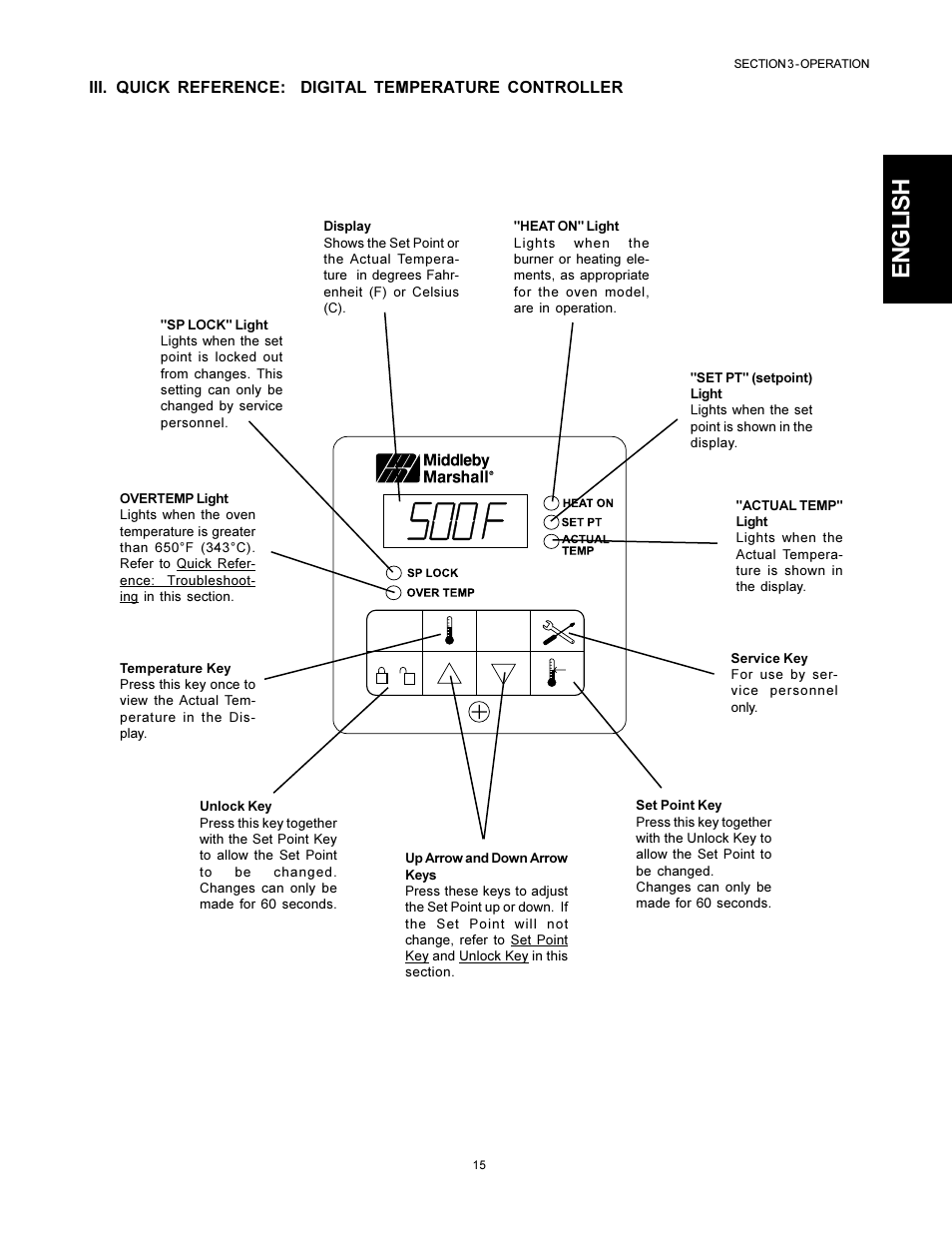 English | Middleby Marshall PS555G GAS User Manual | Page 15 / 24