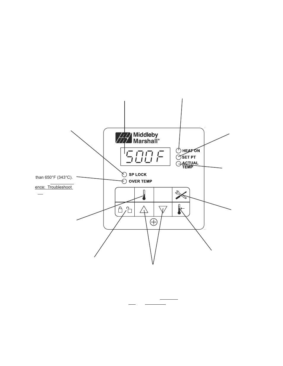 Middleby Marshall PS528-SERIES PS528G User Manual | Page 29 / 48