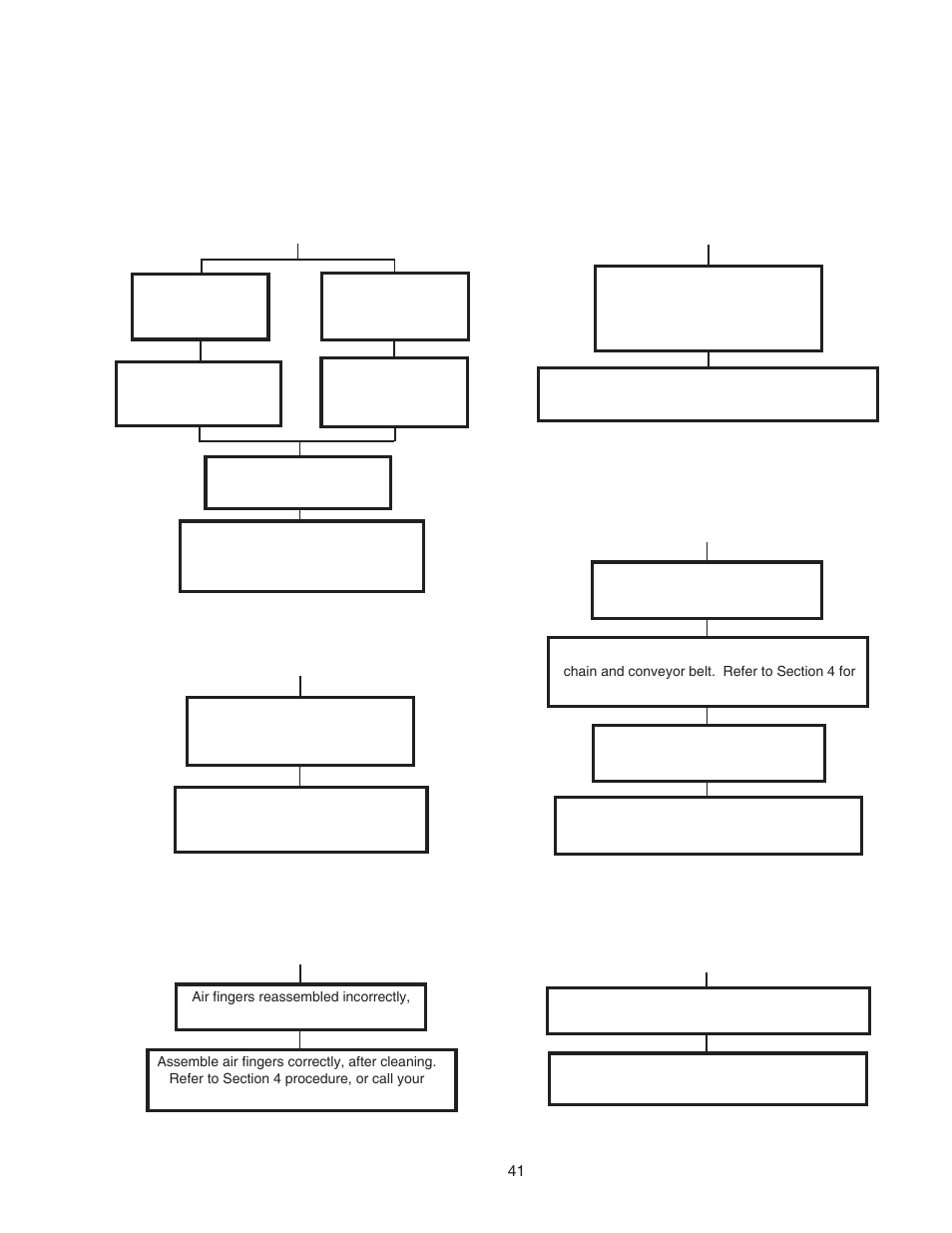 Middleby Marshall PS528-SERIES PS528G User Manual | Page 45 / 48