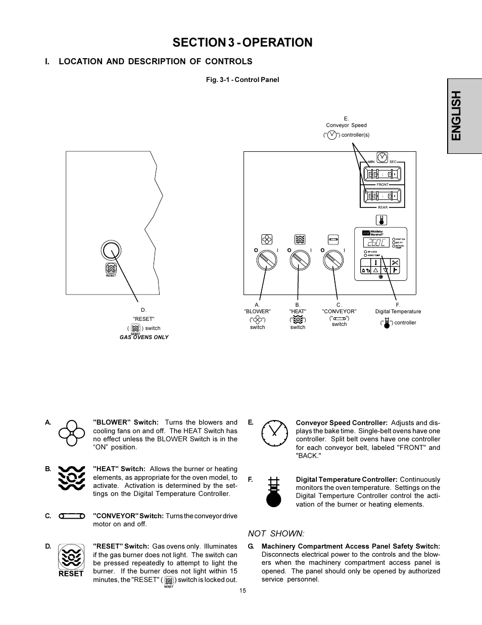 I. location and description of controls, Not shown | Middleby Marshall PS360-U User Manual | Page 15 / 24