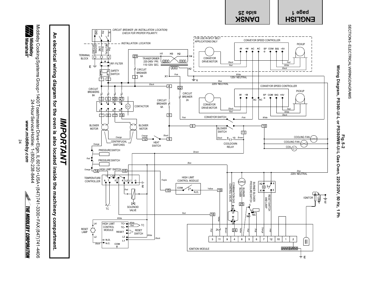 Impor tant, English, Dansk | Page 1, Side 25 | Middleby Marshall PS360-U User Manual | Page 24 / 24