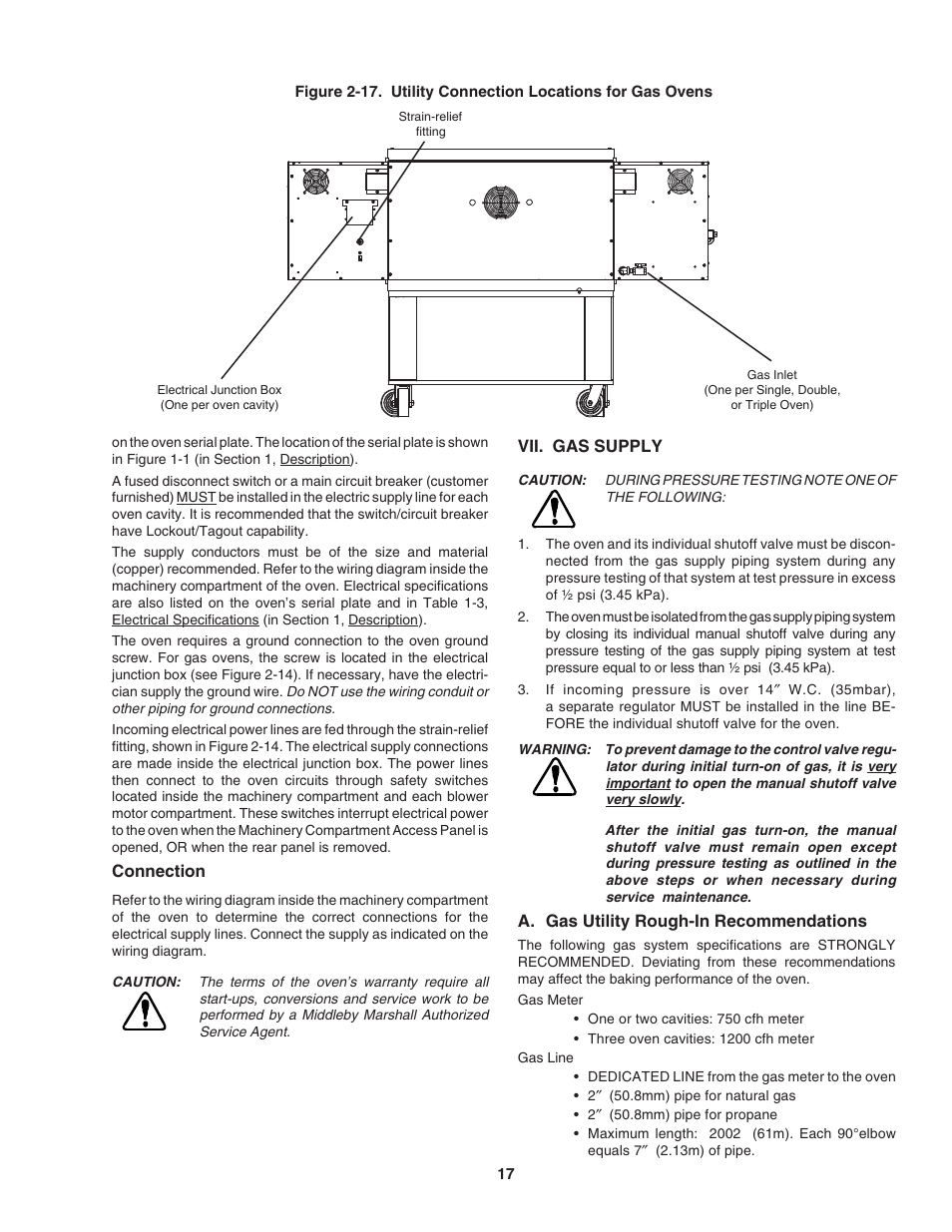 Middleby Marshall PS640 User Manual | Page 21 / 36