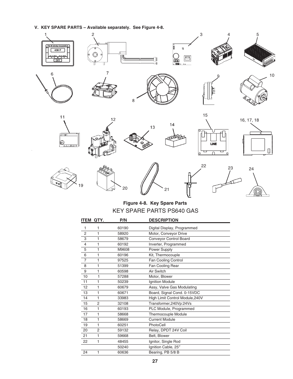 Key spare parts ps640 gas | Middleby Marshall PS640 User Manual | Page 31 / 36