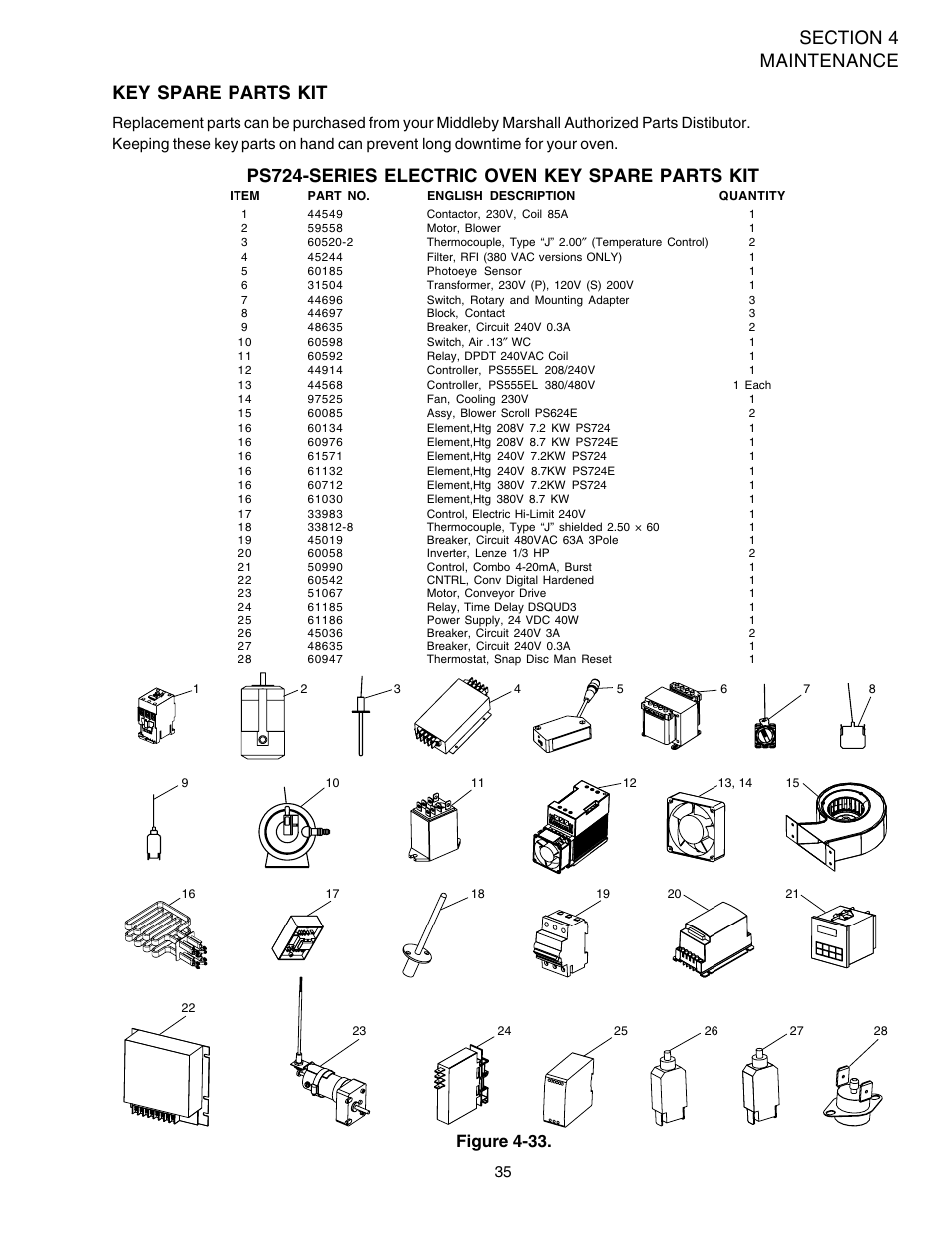 Ps724-series electric oven key spare parts kit, Key spare parts kit, Figure 4-33 | Middleby Marshall Ovens PS724E User Manual | Page 39 / 48